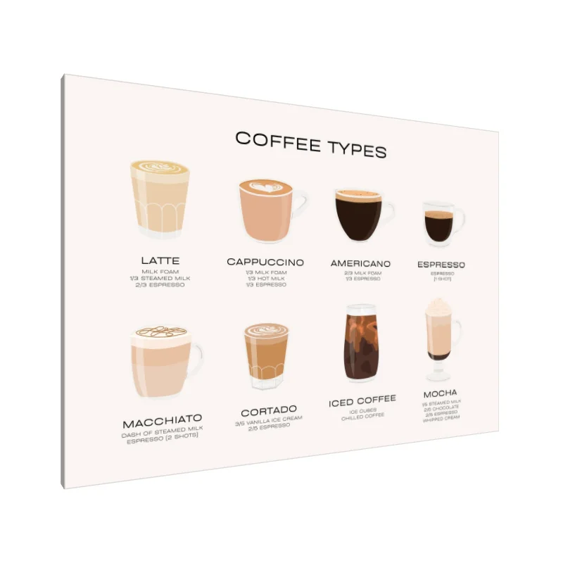 Tablou Canvas: Cronici de Cafea: O Călătorie Plină de Arome