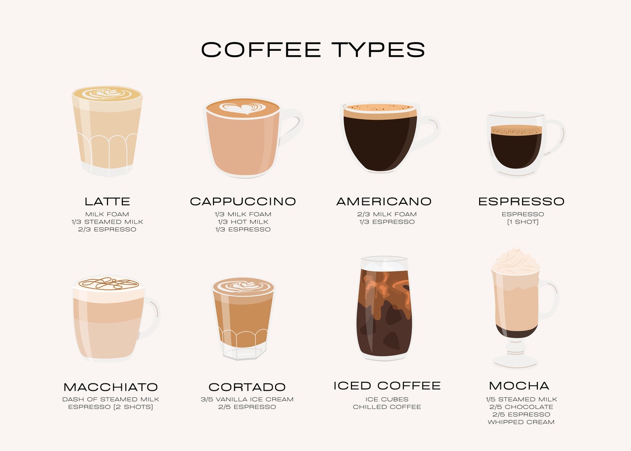 Tablou Canvas: Cronici de Cafea: O Călătorie Plină de Arome - Thumbnail 2